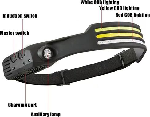 مصباح أمامي Sonloka قابل لإعادة الشحن، مصابيح رأس LED 230 درجة قابلة لإعادة الشحن، مصابيح أمامية للبالغين، معدات أساسية للتخييم، 8 أوضاع للجري في الهواء الطلق وركوب الدراجات والصيد in Kuwait