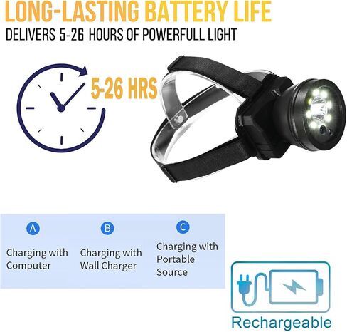 Headlamp Wearable Camera,Head Mounted Camera,1080P HD Video Camcorder,LED Headlamp Rechargeable,IP66 Waterproof, Rechargeable Hands Free Head Mounted Camera, for Camping, Running, Climbing, Hiking in Saudi Arabia