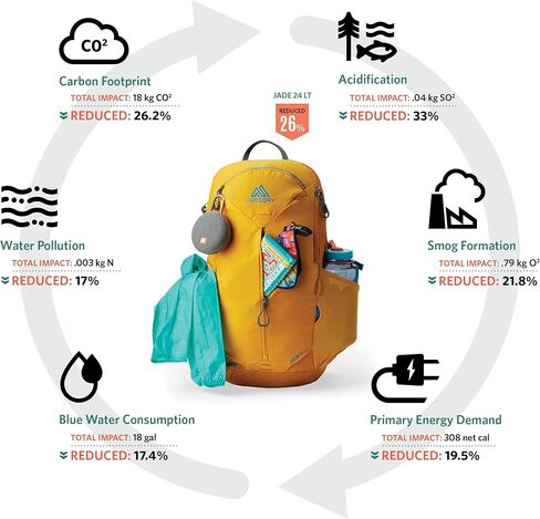 منتجات جريجوري ماونتن زولو 28 لتر، علف أخضر in Kuwait