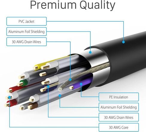 Fosmon 4K HDMI Cable 50FT/15M, HDMI 2.0 Cable 4K@60Hz/2160p Support 18Gbps, HDCP, 3D, ARC, Dolby TrueHD, 30AWG Compatible with UHD TV, PC Monitor, Console, PS4, PS5, Xbox 360/One/X/S, Nintendo Switch in Kuwait
