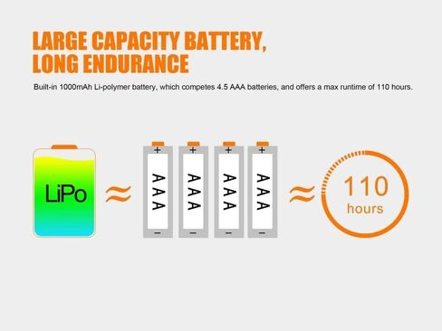 مصباح أمامي Fenix ​​HL12R USB قابل لإعادة الشحن 400 لومن CREE LED مع كابل شحن USB EdisonBright (رمادي) in Kuwait