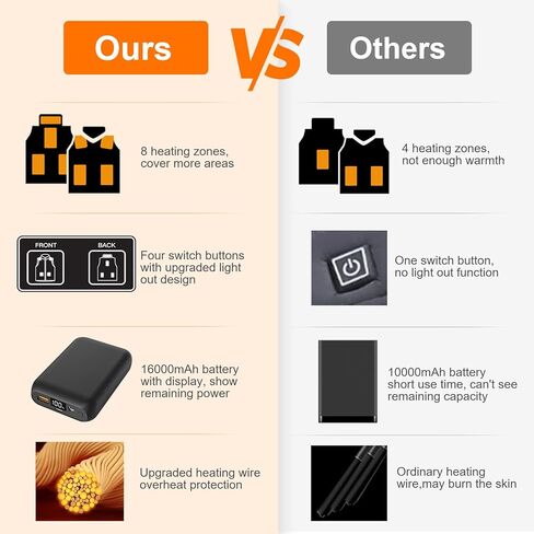 سترة ساخنة للرجال مع بطارية 16000 مللي أمبير 7.4 فولت متضمنة، سترة دافئة للرجال سترة تسخين كهربائية قابلة لإعادة الشحن in Kuwait