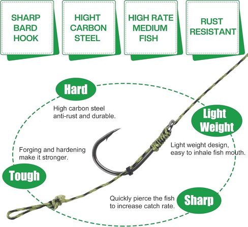 25pcs Carp Fishing Hair Rigs - Include Curved Barbed Carp Hook Anti-Tangle Swivel Braided Thread line, Card Boilie Bait Stops Dumbell Stoppers, Bait Needle Tool Carp Fishing Leader Rigging in Saudi Arabia