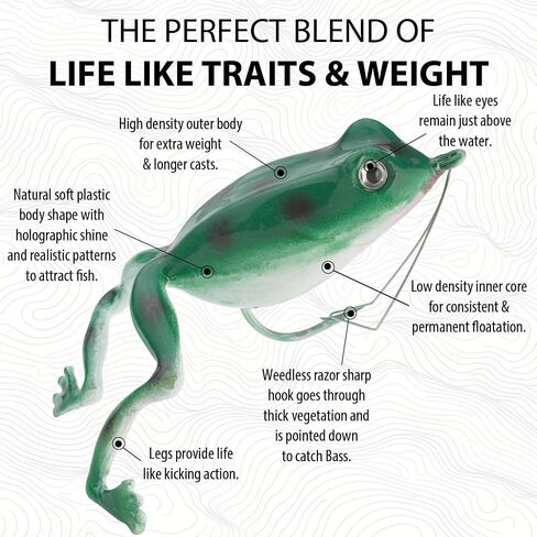 Panther Martin FROG Superior Frog Fishing Bass Lures Catches Northern Pike, Largemouth Bass, Snakehead, Bowfin & more in Saudi Arabia