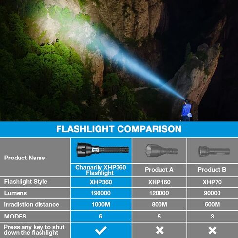 XHP360 مصابيح LED قابلة لإعادة الشحن، مصباح يدوي فائق السطوع 190000 لومن قابل للتكبير، IPX7 مصباح يدوي قوي مقاوم للماء، 6 أوضاع مصباح يدوي تكتيكي لحالات الطوارئ في التخييم in Saudi Arabia
