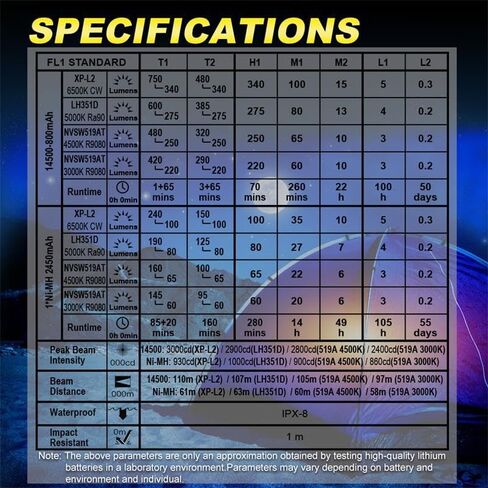 SKILHUNT M150 V3 Pocket AA led 750 Lumen outdoor home use Keychain EDC Magnetic USB Rechargeable Light Flashlight(Grey, High CRI 5000K) in Kuwait