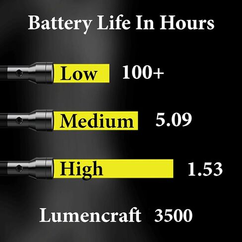متوافق مع تحويل LED/بديل لمصابيح Maglite الكاشفة 2500-3500 لومن يناسب خلايا 5 أو 6D in Saudi Arabia
