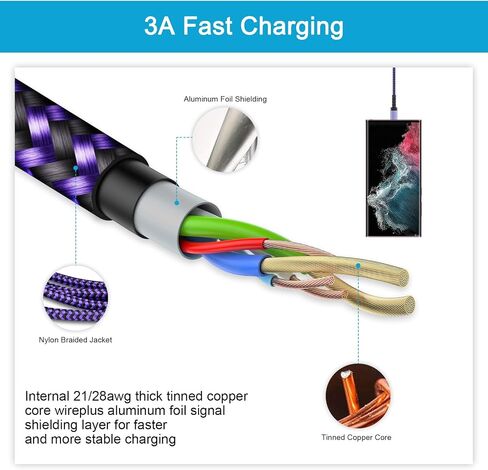 كابل شاحن سامسونج S23 نوع C شحن سريع USB C سلك هاتف أندرويد [6FT، 2 حزمة] لهاتف Samsung Galaxy S24/S21 5G/A03/S23/S22/S20، A54/A53/A35/A55، Z Flip 5/4/Z Fold 5 4، جوجل بيكسل 8a 8 7 6، آيفون 15 in Kuwait