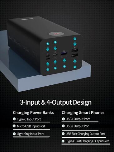 ROMOSS 60,000mAh Large Power Bank, High Capacity Portable Charger 22.5W USB C Fast Charging, Long Lasting External Battery Pack with 4 Outputs & 3 Inputs for iPad, iPhone, Samsung, Switch and More in Saudi Arabia