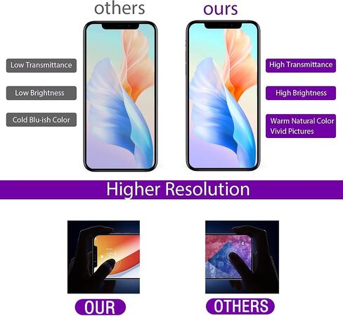 SIMDOG for iPhone XR LCD Screen Replacement 6.1 inch(Model A1984, A2105, A2106, A2108) Display digitizer Assembly Touch Screen,with Frame Assembly Repair Tool in Saudi Arabia