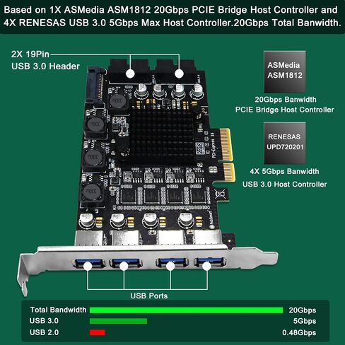 FebSmart PCIE X4 to 4X Channels 8-Ports Superspeed 5Gbps USB 3.0 Expansion Card, 4X Dedicated USB 3.0 5Gbps Channels 20Gbps Total Bandwidth, Built in FebSmart Self-Powered Technology (FS-4C-U8-Pro) in Kuwait