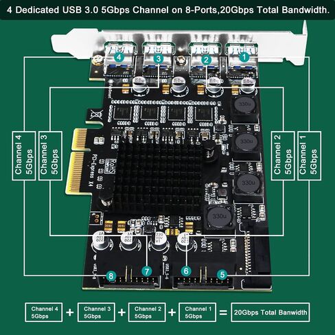 FebSmart PCIE X4 to 4X Channels 8-Ports Superspeed 5Gbps USB 3.0 Expansion Card, 4X Dedicated USB 3.0 5Gbps Channels 20Gbps Total Bandwidth, Built in FebSmart Self-Powered Technology (FS-4C-U8-Pro) in Kuwait