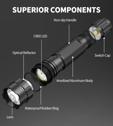 Feyachi Tactical Flashlight LED Light 1200 Lumen with Picatinny/M Lock Rail Mount and Pressure Switch Included in Saudi Arabia