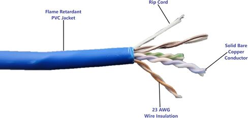 كابل إيثرنت من MICRO CONNECTORS Inc. بطول 76.2 سم Cat 6 Solid STP خارجي 23AWG - أبيض (TR4-560WOU-250) in Kuwait