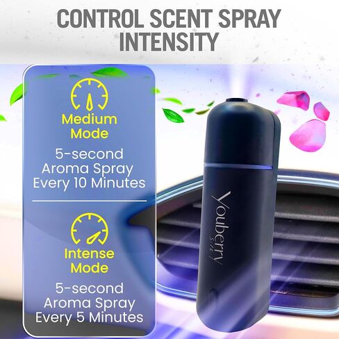 معطر سيارة مع 6 زيوت عطرية، معطر هواء سمارت كار، هدايا سيارات، إكسسوارات سيارة للرجال، معطرات سيارة، معطرات هواء سيارة للرجال ومعطرات هواء سيارة للنساء (موزع رائحة السيارة + 6 زيوت) in Saudi Arabia