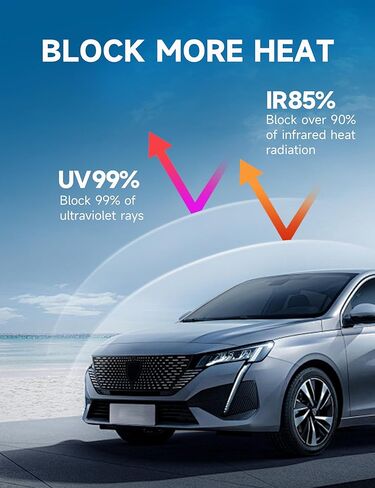 Window Tint Car, 5% VLT, Nano Ceramic Car Tint 2PLY, Professional Auto Window Tint Heat, UV 99%, and IRR 85% to 90%, Tint for Cars, Plotter Friendly, 20" x10FT in Saudi Arabia