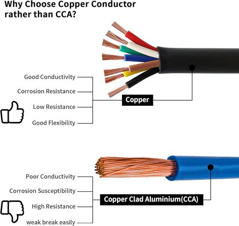 20AWG 7 Conductor Electrical Wire, 16.4FT 7 Way Heavy Duty Trailer Wire 7 Core Extension Cable PVC Stranded Oxygen Free Copper for RV Trailer Automotive in Kuwait