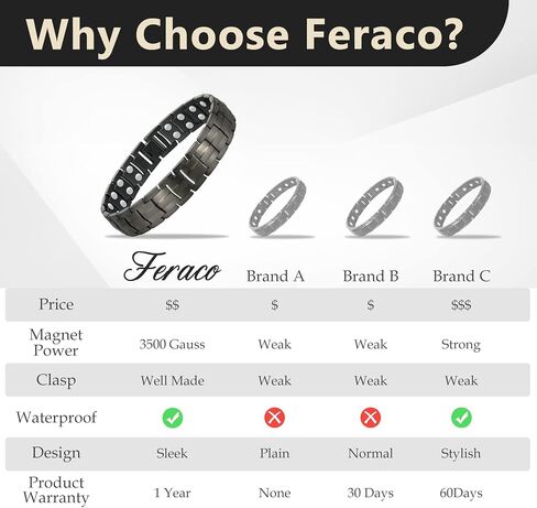 Feraco Magnetic Bracelet for Men Titanium Steel Magnetic Bracelet for Men with Double Row Magnets Adjustable (Black) in Kuwait
