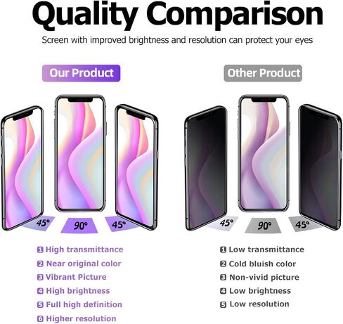 مجموعة استبدال الشاشة SIMDOG لهاتف iPhone 12 Pro Max مقاس 6.7 بوصة، شاشة LCD عالية الدقة بالكامل محول رقمي لشاشة تعمل باللمس ثلاثية الأبعاد مجموعة كاملة + أدوات إصلاح + واقي شاشة in Kuwait