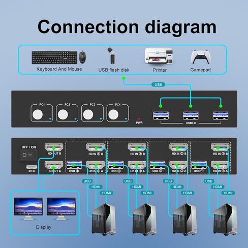 KVM Switch HDMI Dual Monitor Extended Display 4 Port, 4 USB 2.0 Hub, UHD 4K@30Hz Downward Compatible, Button Switch, with All Needed Cables, No Adapter Required in Kuwait