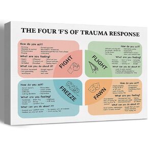 Therapy Office Wall Art Trauma Responses Therapy Tool Poster Mental Health Print Trauma Education Canvas Wall Decor for School Psychology Therapy Office 12x15 Inch Framed