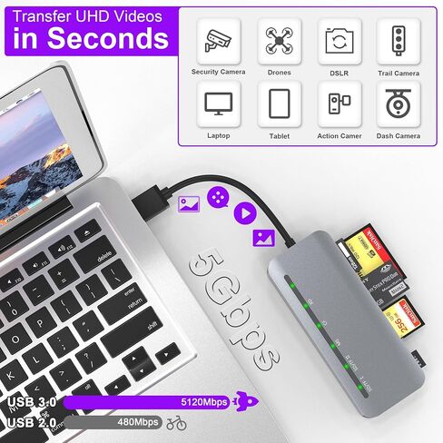 CFast 2.0 Card Reader, USB C CFast Card Reader 3.0 5Gbps CFast/CF/SD/TF/XD 5 in 1 Memory Card Reader/Adapter for SanDisk, Lexar, Transcend, Sony Card, Read CFast/TF/SD/XD/CF 5 Cards Simultaneously in Saudi Arabia