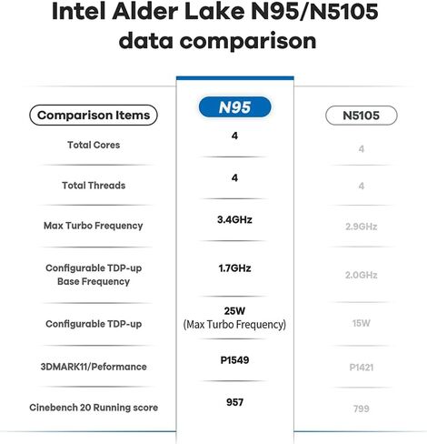أحدث 4 نوى من الجيل الحادي عشر من Intel N5095 Beelink Mini-S Mini-S W-11 Pro، 8 جيجابايت من ذاكرة الوصول العشوائي 256 جيجابايت SSD Gigabit Ethernet، 2.4G/ 5.0G WiFi، BT4.0، كمبيوتر مكتبي صغير للأعمال ثنائي HDMI، HTPC in Kuwait