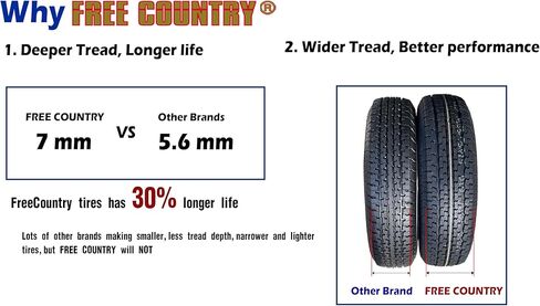 مجموعة عجلات إطار المقطورة ST175/80R13 8 طبقات D 97M 5 عروة على حافة PCD بيضاء مقاس 4.5 بوصة، مجموعة 2 in Saudi Arabia