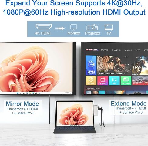 قاعدة شحن سيرفس برو 9 مع HDMI 4K، ثونربولت 4 (فيديو 8K + 40Gbps+طاقة 100 واط)، ايثرنت 100 متر، 2 USB3.0، فتحة بطاقة SD TF، صوت 3.5 ملم، موزع عرض ثلاثي لملحقات سيرفس برو 9/X in Kuwait