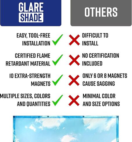 Fluorescent Light Covers for Ceiling Lights (5 Count) – Easy Install Magnetic Light Filters for Classroom and Office Provide Relief from Glare, Headaches, and Eyestrain – Sky Blue Cloud in Saudi Arabia