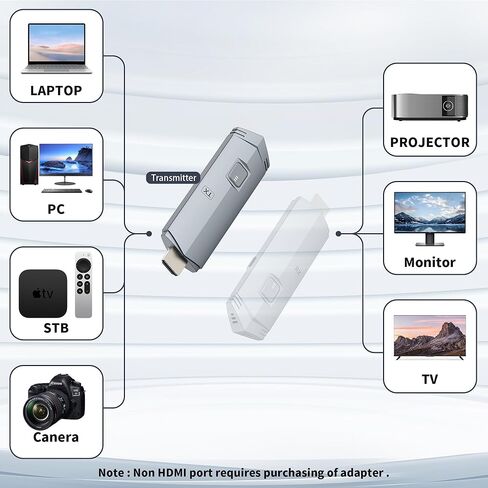 جهاز إرسال واستقبال HDMI لاسلكي، مجموعة HDMI لاسلكية محمولة 4K، التوصيل والتشغيل، يدعم 2.4/5 جيجا هرتز لبث الفيديو والصوت إلى الشاشة من الكمبيوتر المحمول/الكمبيوتر الشخصي/صندوق التلفزيون/جهاز العرض in Kuwait