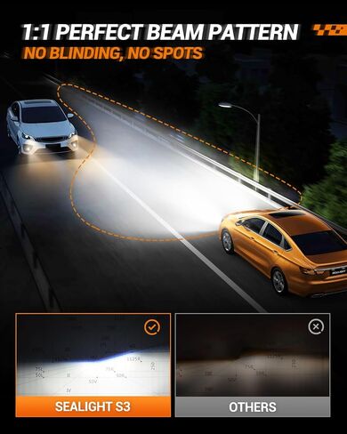 SEALIGHT H11 Bulb, 1:1 Real Size 32000LM H8/H9/H16 Fog Lights Bulbs, 700% Super Bright 6500K Cool White with Fan, Fog Light Bulb for Car Powersports ATV/UTV, Pack of 2 (S3 Series) in Saudi Arabia