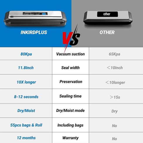 Vacuum Sealer Machine, INKBIRD Powerful 130W High Power with Liquid/Moist/Dry 6-Food Modes, Compact Food Preservation System with Cutter, Full Start Kit with Pre-cut Bags*10 (8''*11.8''), EXT-VAC in Saudi Arabia