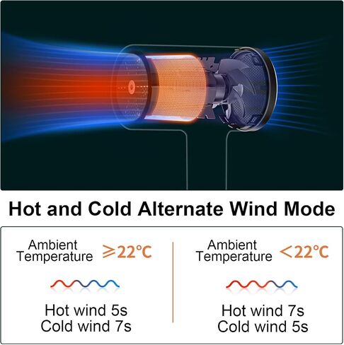 Ionic Hair Dryer, 1800W Negative Ion Hairdryers Blow Dryer, Professional Hair Dryers with 3 Heat Settings, 2 Speeds, 1 Magnetic Nozzle, for Men, Women, Kids, Home, Travel, Salon in Saudi Arabia