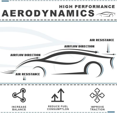 KETAI الشفة الأمامية المصد متوافقة مع 2015-2023 دودج تشارجر SRT GT-V نمط ABS لمعان أسود أمامي الفاصل السفلي حامي الجبهة سد الهواء الذقن المفسد الفاصل in Kuwait