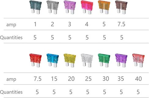12 Gauge Fuse Holder ATC/ATO, SIM&NAT 5 Packs in-Line Automotive Blade Fuse Holder with 65PCS Standard Car Fuses, 1A 2A 3A 4A 5A 7.5A 10A 15A 20A 25A 30A 35A 40A Automotive Replacement Fuses in Saudi Arabia