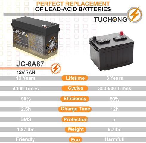 12V 7Ah Lithium LiFePO4 Battery, Rechargeable Battery, Up to 5000+ Deep Cycle Lithium Iron Phosphate Battery Built-in BMS, Ideal for Small UPS, Lighting, Solar Power, Fish Finder, Ride on Toys in Saudi Arabia