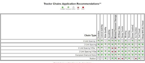 TireChain.com 24 X 12 X 12, 24 12 12 Heavy Duty Tractor Tire Chains Set of 2 in Saudi Arabia