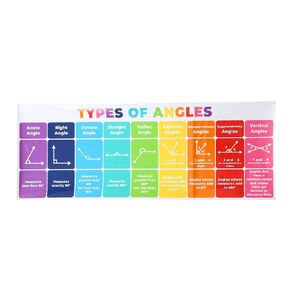 allcoupon 2 pcs Educational Math Posters,Triangles Angles Mathematics Banners, Educational Banners Decorations