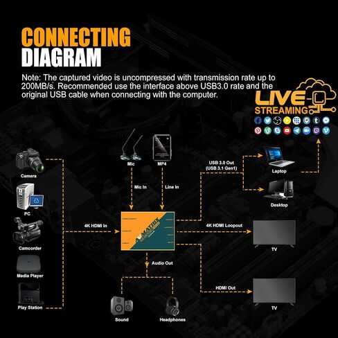 AVMATRIX UC1218-4K Game Capture Card, 4K60 Pass-Through, Plug and Play, 1080p60 Uncompressed Capture for Streaming in OBS, Vmix.Ultra-Low Latency on PS5, PS4/Pro, Xbox Series X/S, Xbox One X/S in Kuwait