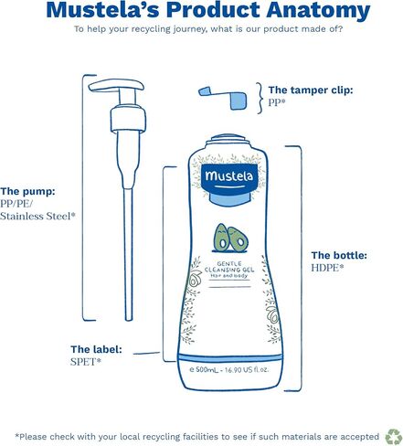 Mustela Gentle Cleansing Gel - Baby Wash for Delicate Skin and Hair - Newborn-Safe Cleanser - Made with with Natural Avocado Perseose - 1 or 2-Pack - Various Sizes in Saudi Arabia