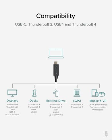 كابل Thunderbolt 4 قابل للتوصيل [معتمد من Thunderbolt] كابل USB4 بطول 6.6 قدم مع شحن 100 وات، شاشة مفردة 8K أو مزدوجة 4K، نقل بيانات بسرعة 40 جيجابت في الثانية، متوافق مع Thunderbolt، USB4، USB-C - بدون سائق in Kuwait