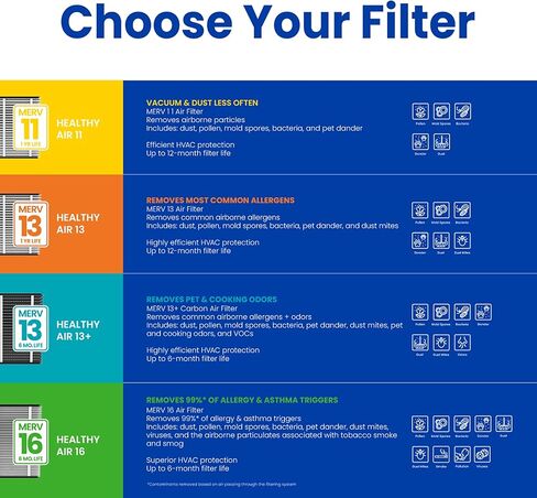 فلتر بديل AprilAire 413CBN لأجهزة تنقية الهواء المنزلية بالكامل من AprilAire - MERV 13 مع الكربون، حساسية منزلية صحية + تقليل الرائحة، فلتر هواء 16x25x4 (عبوة من قطعتين) in Kuwait