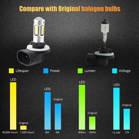 AC/DC9-30V 1200LM 881 889 886 894 896 مصابيح LED للضباب فائقة السطوع 4014 30-SMD رقائق LED بديلة لأضواء الضباب أو مصابيح DRL، 6000K-6500K، زينون أبيض (عبوتان) in Kuwait