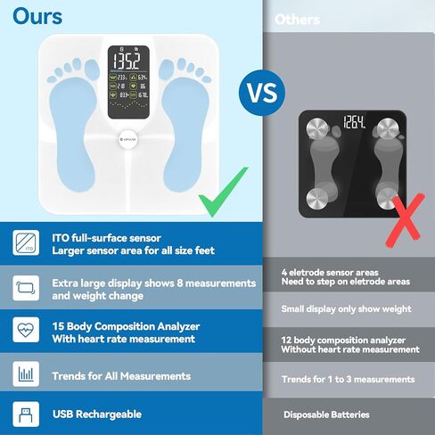 مقياس دهون الجسم، مقياس عرض كبير من Lepulse لوزن الجسم، مقياس حمام رقمي دقيق، مقياس وزن ذكي لمؤشر كتلة الجسم قابل لإعادة الشحن مع معدل ضربات القلب لعضلات الدهون في الجسم، 15 تركيبة للجسم in Kuwait