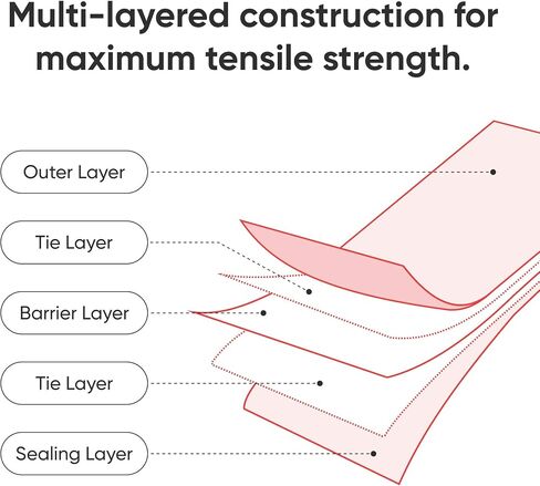 Crib Mattress Storage Bag - Extra-Tough USA-Made 4+ Mil Bag - Stronger Than Standard Bags - Best Protection for Moving or Storage - Waterproof, Extra Tear- and Puncture-Resistant in Saudi Arabia