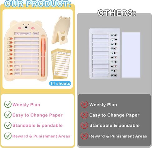 لوحة قائمة مراجعة مذكرة الدب، لوحة مذكرة للخطة اليومية مع 14 ورقة فارغة، لوحات قائمة مرجعية للمذكرات الخاصة بالأعمال الروتينية والتمرين، لوحة مذكرة رسائل قابلة للتعليق وقابلة للتعليق للتخطيط للسفر المنزلي (وردي) in Kuwait
