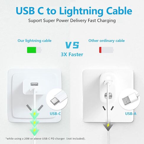 Ximytec [MFi Certified] USB C to Lightning Cable 3Pack 3FT iPhone Fast Charger Cable Type C Charging Cord Compatible with iPhone 13 13 Pro Max 12 12 Pro Max 11 XS XR X 8 iPad,White in Saudi Arabia