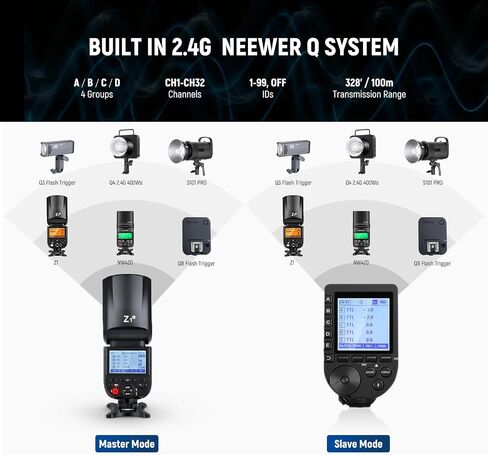 NEEWER Z1-N TTL Round Head Flash Speedlite for Nikon with Magnetic Dome Diffuser, 76Ws 2.4G 1/8000s HSS Speedlight, 10 Levels LED Modeling Lamp, 2600mAh Battery, 480 Full Power Shots, 1.5s Recycling in Kuwait