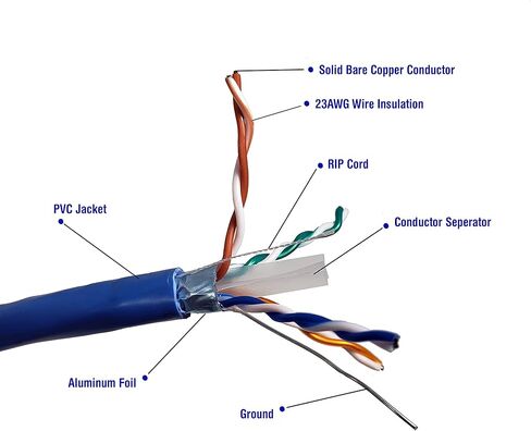 Micro Connectors 250 Feet Cat6 Solid (F/UTP) Outdoor Bulk Ethernet 23AWG Cable (Black) (TR4-560BOU-250) in Kuwait